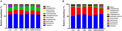 Superiority of Microencapsulated Essential Oils Compared With Common Essential Oils and Antibiotics: Effects on the Intestinal Health and Gut Microbiota of Weaning Piglet